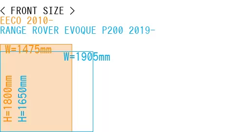 #EECO 2010- + RANGE ROVER EVOQUE P200 2019-